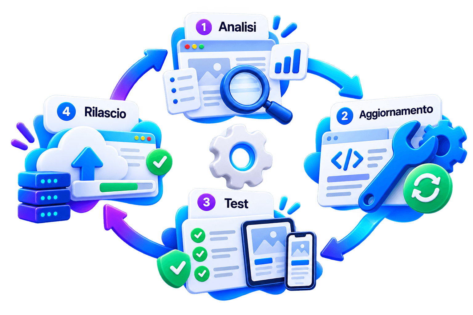Fasi di analisi, aggiornamento, test e rilascio di un sito web