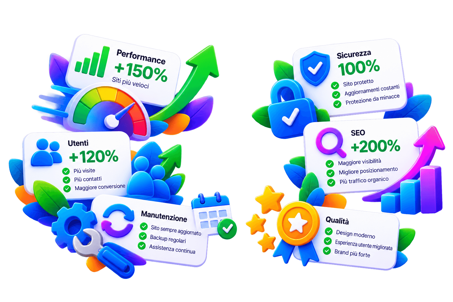 Indicatori illustrativi di prestazioni, sicurezza, SEO e manutenzione